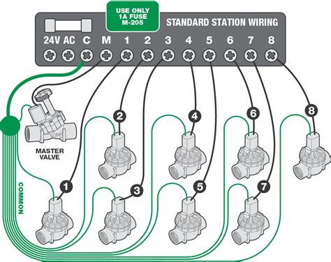 sprinkler controller wiring diagram